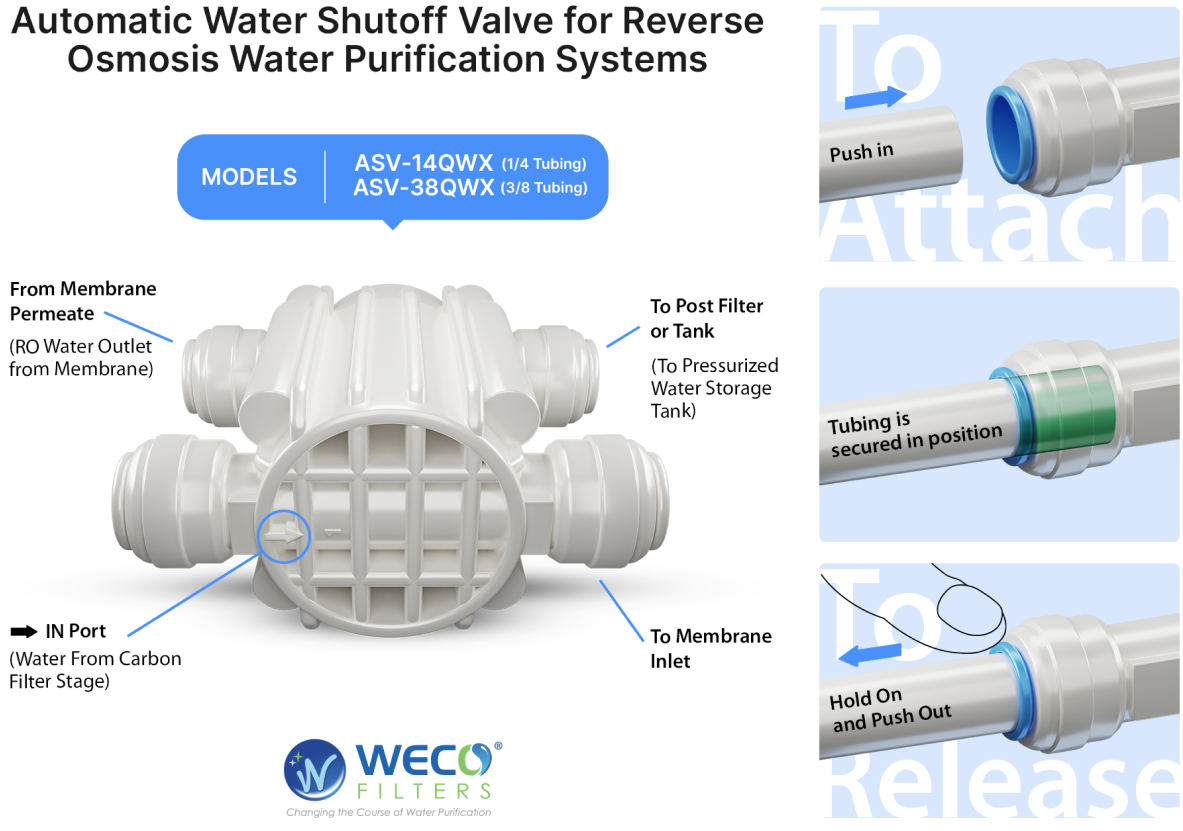 Auto Shutoff Valves by Hydronix