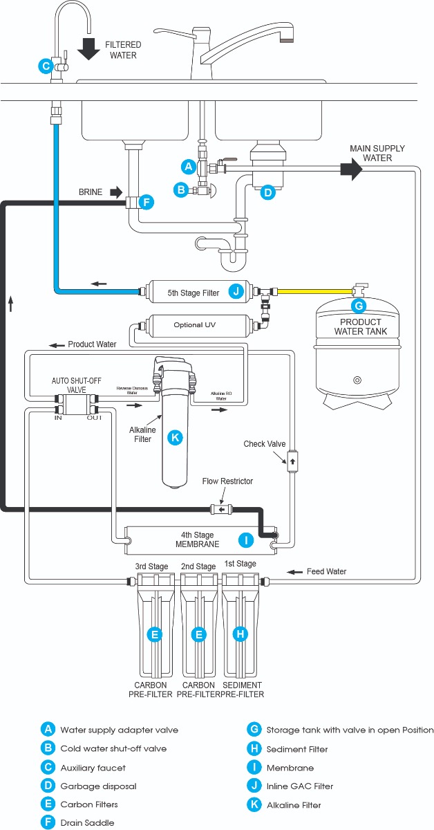 Impact Alkaline Filter Impact Alkaline Filter
