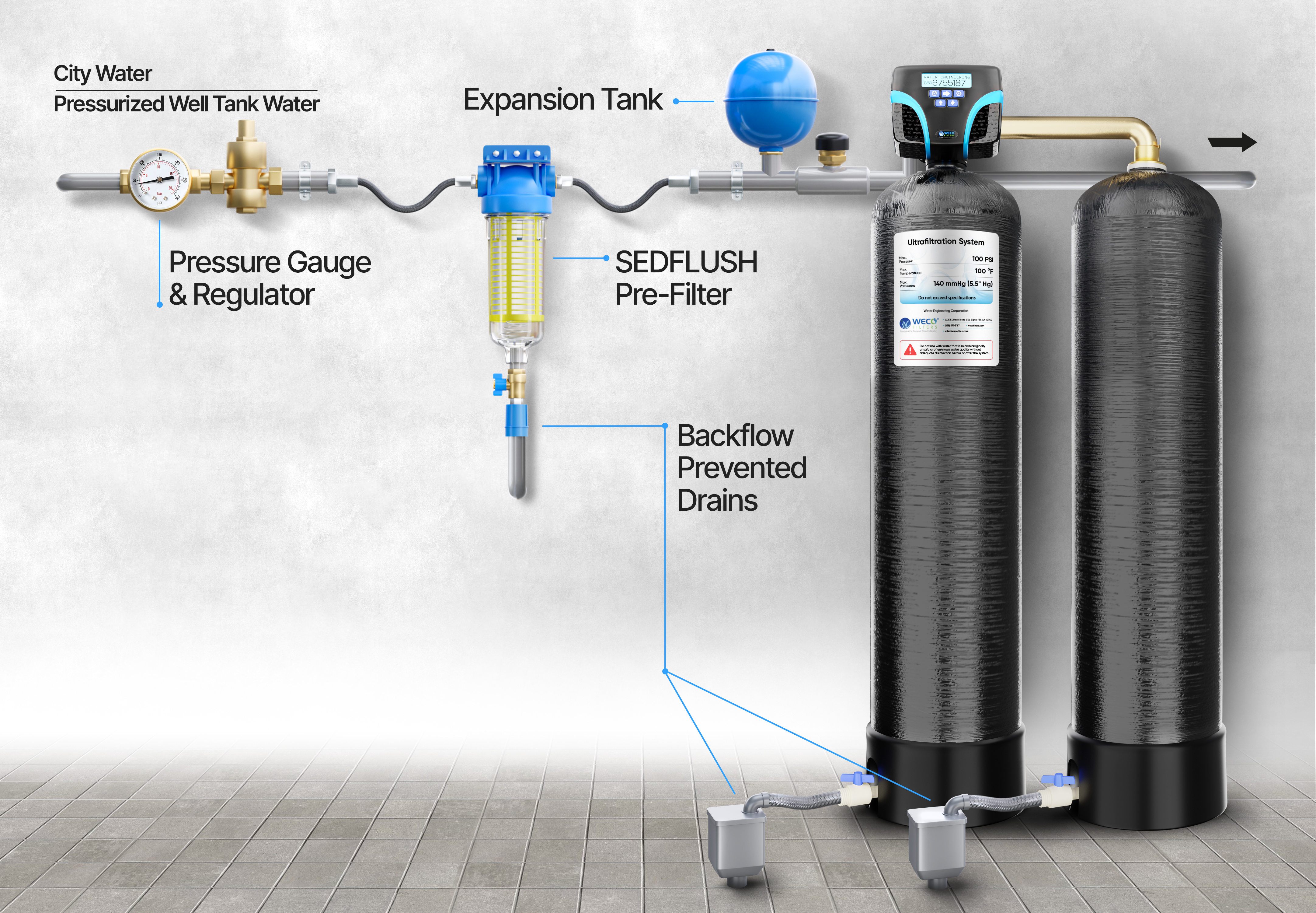 Ultrafiltration System Ultrafiltration System