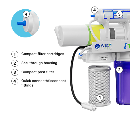 Clear See-through Filter